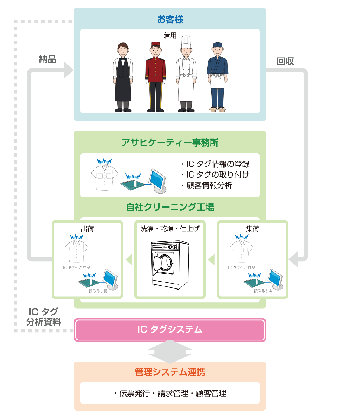 IC-tag-Description画像